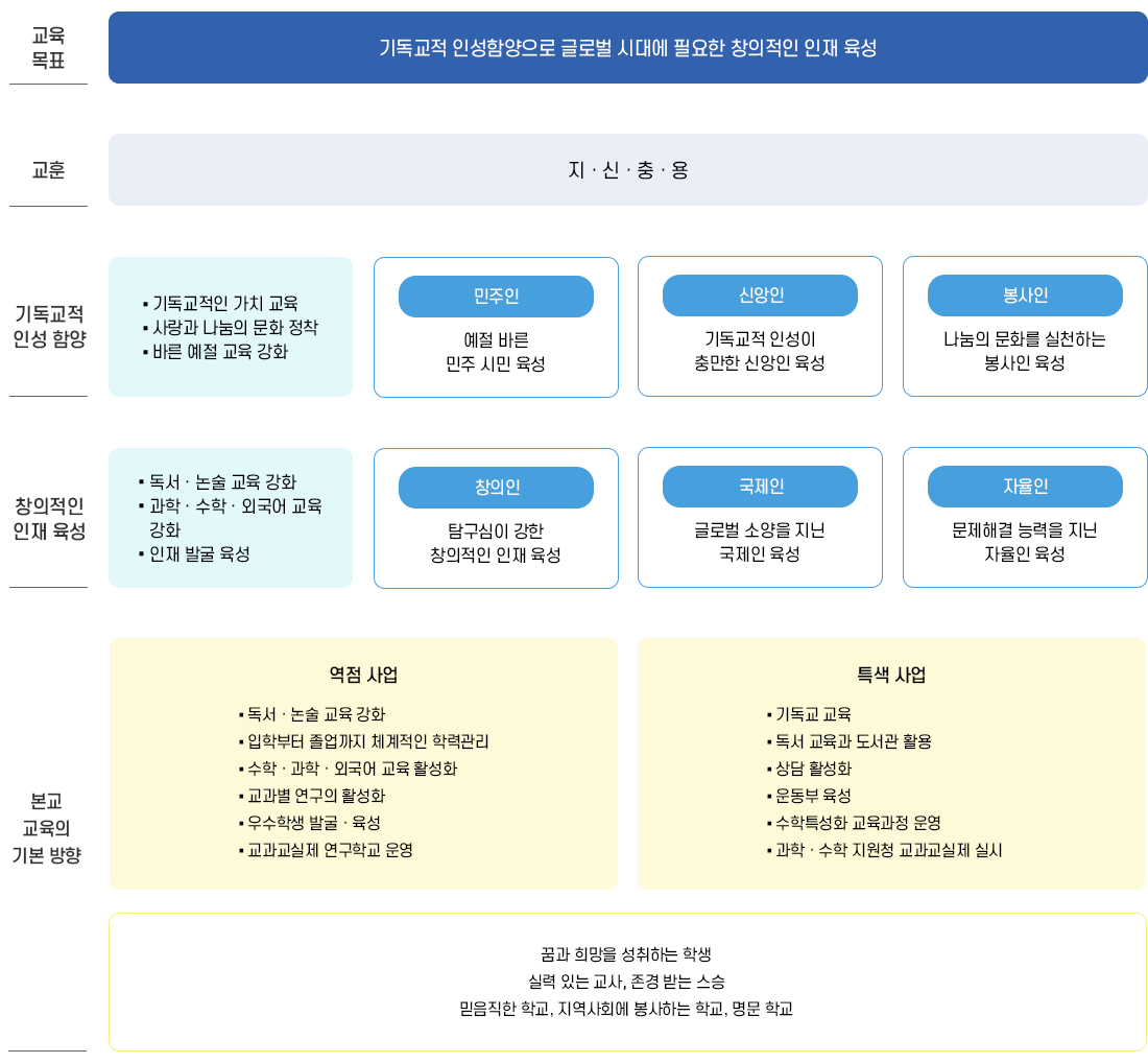 교육목표 이미지